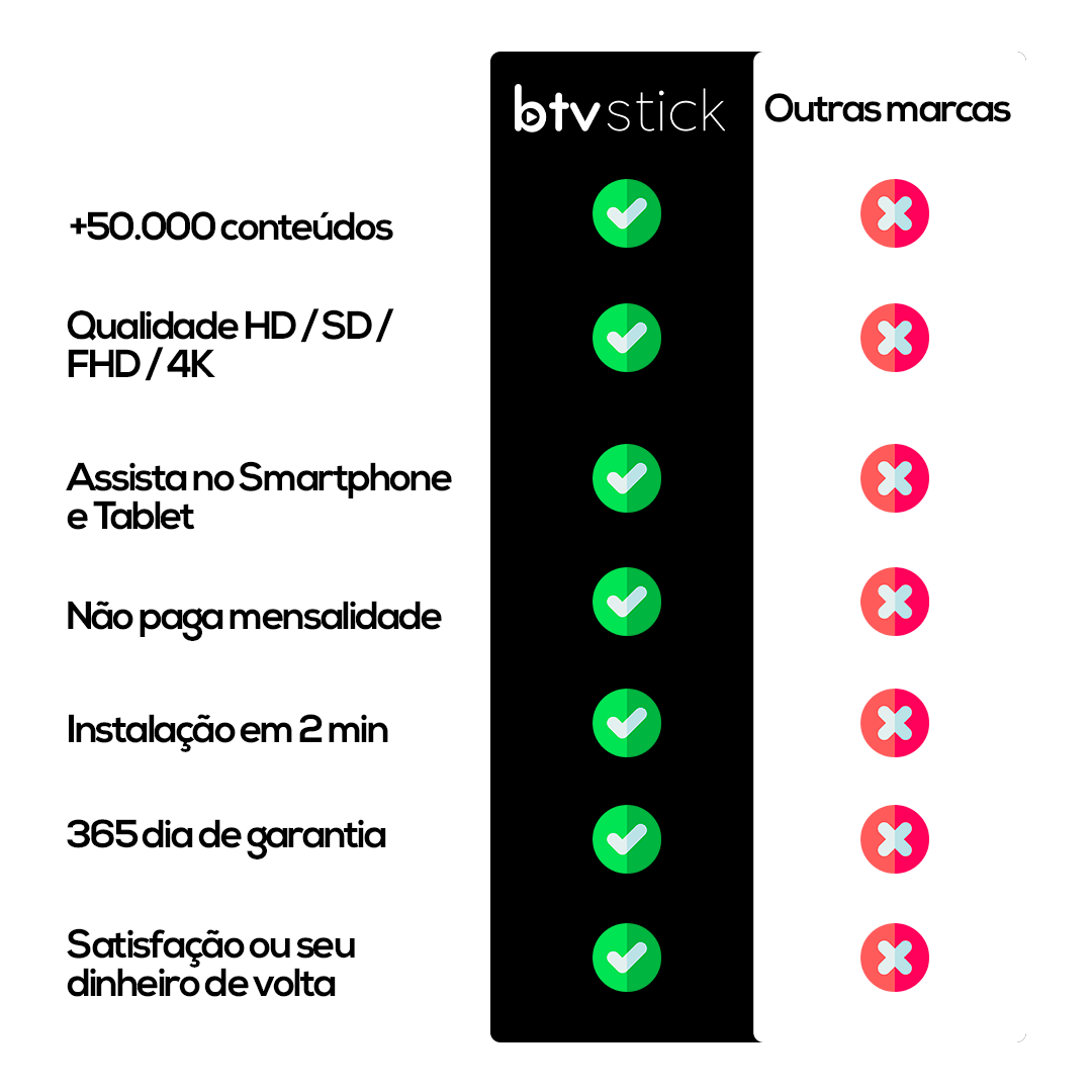 Btv Stick ES13 UHD 4K 8GB Wi-Fi Dual Band - Imagem 5